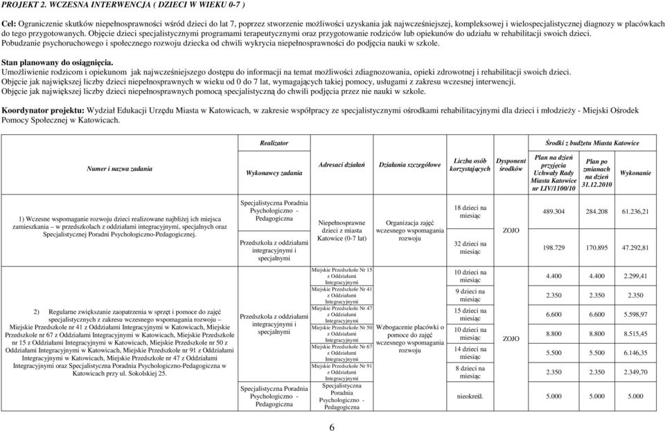 wielospecjalistycznej diagnozy w placówkach do tego przygotowanych.