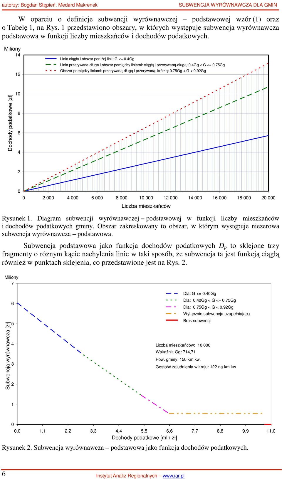 4G Liia rerywaa-dłua i obsar oiędy liiai: ciąłą i rerywaą-dłuą: 0.4G < G <= 0.75G Obsar oiędy liiai: rerywaą-dłuą i rerywaą: krótką: 0.75G < G < 0.