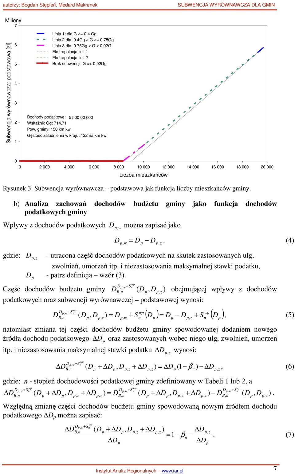 0 0 000 4 000 6 000 8 000 0 000 000 4 000 6 000 8 000 0 000 Licba ieskańców Rysuek 3. Subwecja wyrówawca odstawowa jak fukcja licby ieskańców iy.