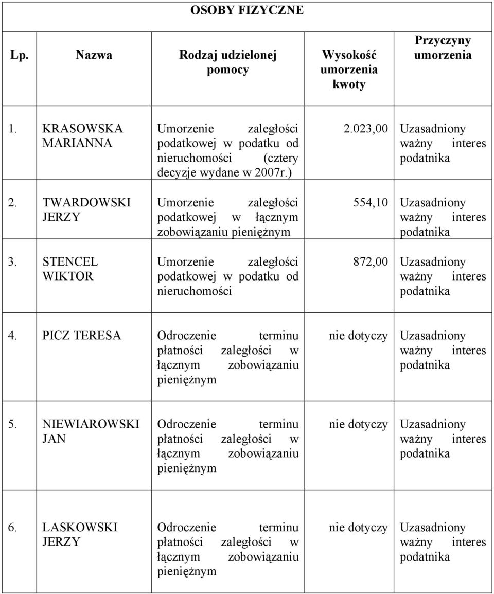 STENCEL WIKTOR podatkowej w podatku od (cztery decyzje wydane w 2007r.