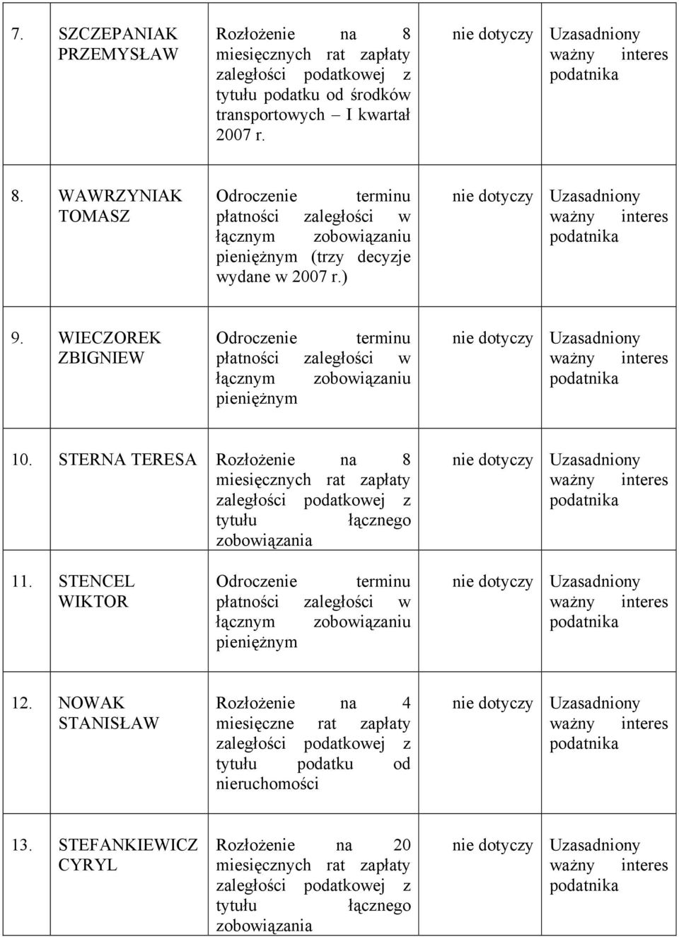 STERNA TERESA Rozłożenie na 8 zobowiązania 11. STENCEL WIKTOR 12.