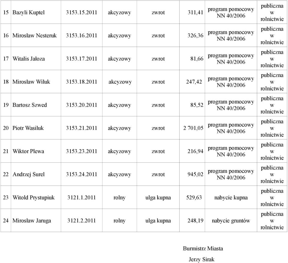 2011 akcyzoy zrot 216,94 22 Andrzej Surel 3153.24.