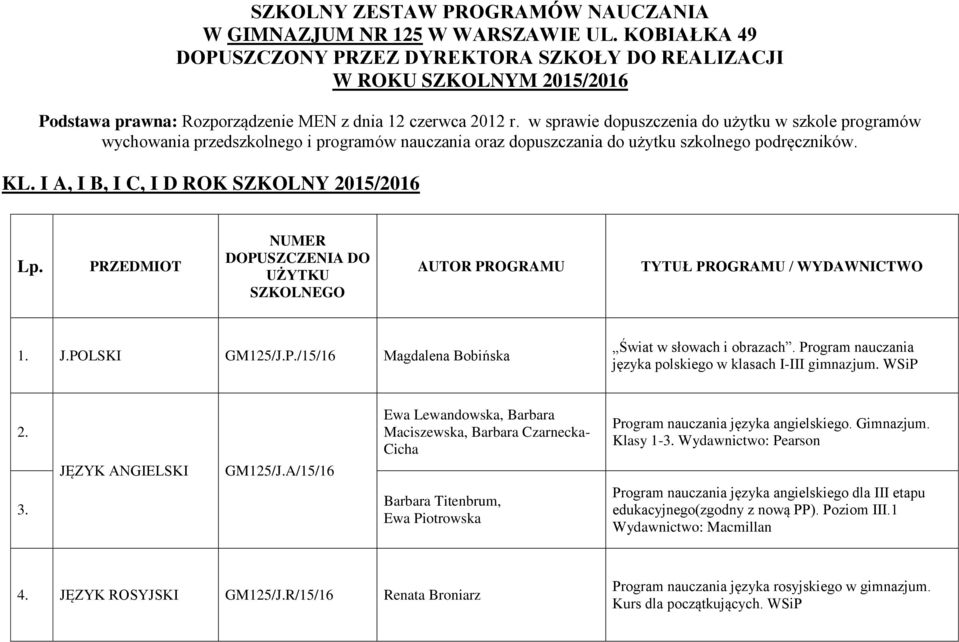 w sprawie dopuszczenia do użytku w szkole programów wychowania przedszkolnego i programów nauczania oraz dopuszczania do użytku szkolnego podręczników. KL. I A, I B, I C, I D ROK SZKOLNY 2015/2016 Lp.