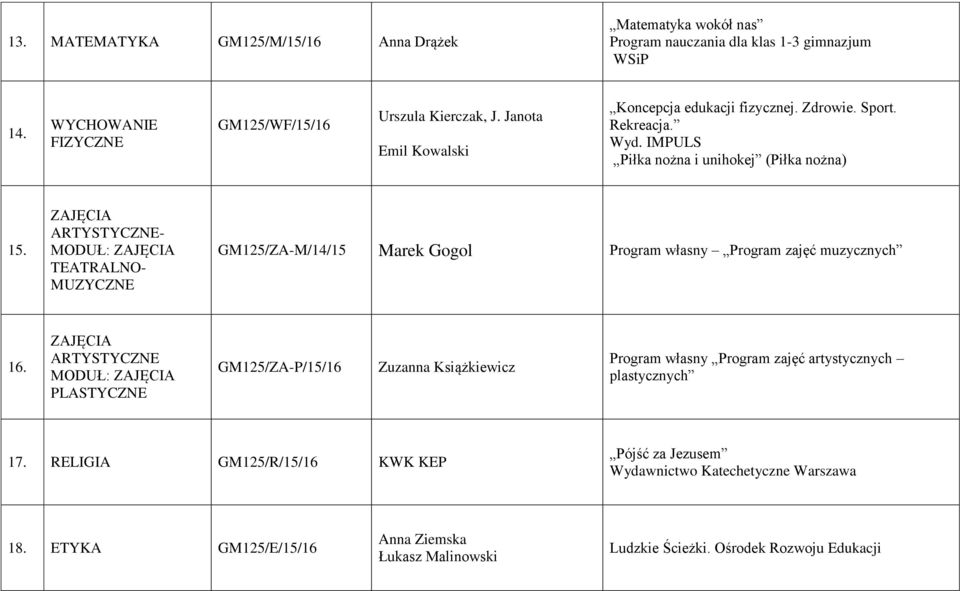 ARTYSTYCZNE- MODUŁ: TEATRALNO- MUZYCZNE GM125/ZA-M/14/15 Marek Gogol Program własny Program zajęć muzycznych 16.