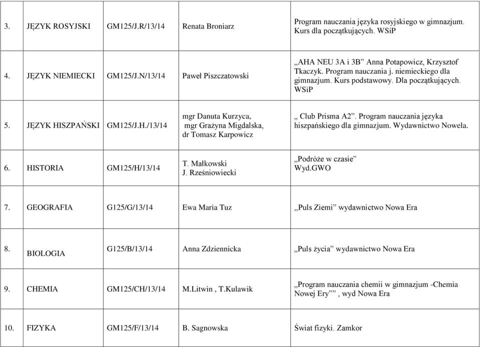 H./13/14 mgr Danuta Kurzyca, mgr Grażyna Migdalska, dr Tomasz Karpowicz Club Prisma A2. Program nauczania języka hiszpańskiego dla gimnazjum. Wydawnictwo Nowela. 6. HISTORIA GM125/H/13/14 T.