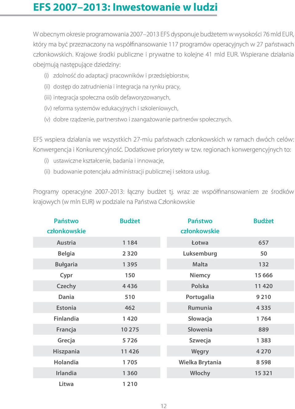 Wspierane działania obejmują następujące dziedziny: (i) zdolność do adaptacji pracowników i przedsiębiorstw, (ii) dostęp do zatrudnienia i integracja na rynku pracy, (iii) integracja społeczna osób