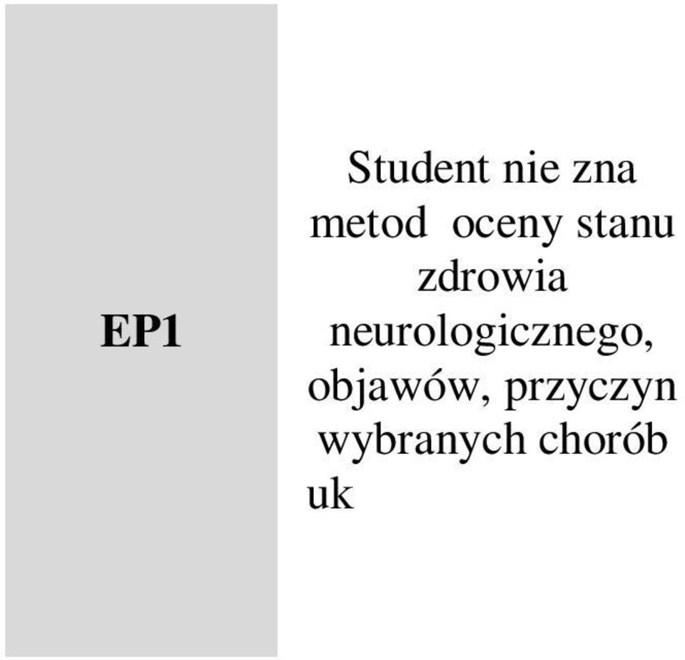 Student w stopniu zadowalającym definiuje metody i potrafi dokonać oceny stanu zdrowia neurologicznego, zna objawy, przyczyny wybranych chorób układu nerwowego, potrafi zdefiniować stan zagrożenia