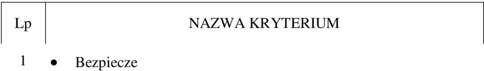 (przedmiotów) 6 Zgodność prezentowanych poglądów z przyjętymi zasadami etyki ogólno zawodowej 7 Samodzielność i kreatywność w proponowaniu rozwiązań Kryteria oceny procesu Lp NAZWA KRYTERIUM 1