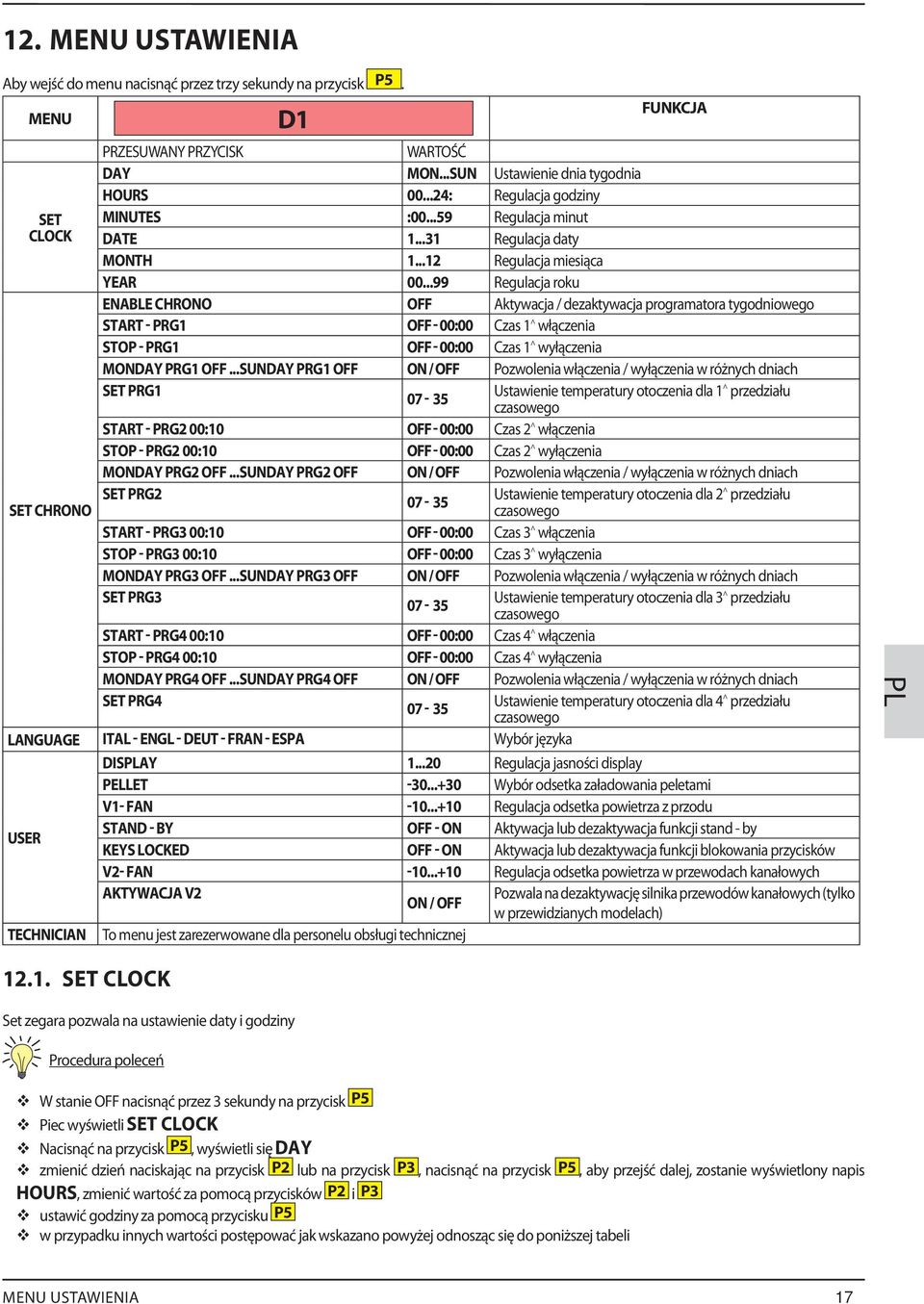 ..99 Regulacja roku ENABLE CHRONO OFF Aktywacja / dezaktywacja programatora tygodniowego START - PRG1 OFF - 00:00 Czas 1^ włączenia STOP - PRG1 OFF - 00:00 Czas 1^ wyłączenia MONDAY PRG1 OFF.