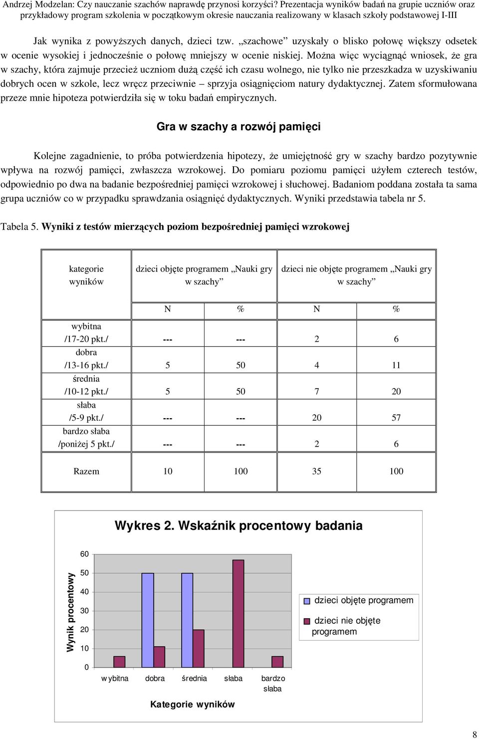 sprzyja osiągnięciom natury dydaktycznej. Zatem sformułowana przeze mnie hipoteza potwierdziła się w toku badań empirycznych.