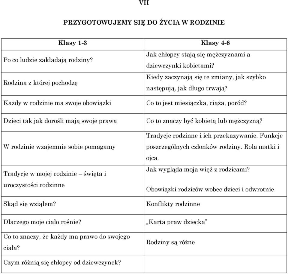 się wziąłem? Dlaczego moje ciało rośnie? Co to znaczy, że każdy ma prawo do swojego ciała? Jak chłopcy stają się mężczyznami a dziewczynki kobietami?