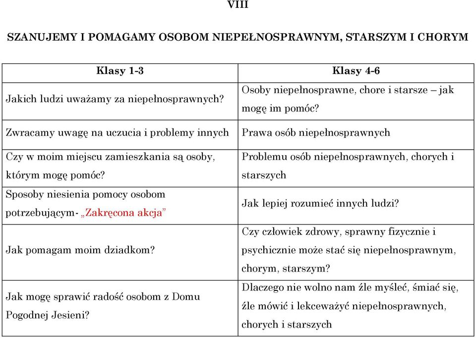 Sposoby niesienia pomocy osobom potrzebującym- Zakręcona akcja Jak pomagam moim dziadkom? Jak mogę sprawić radość osobom z Domu Pogodnej Jesieni?