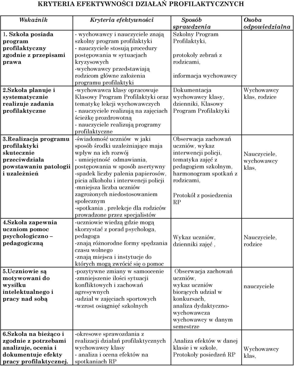 sytuacjach protokoły zebrań z prawa kryzysowych rodzicami, -wychowawcy przedstawiają rodzicom główne założenia informacja wychowawcy programu profilaktyki 2.