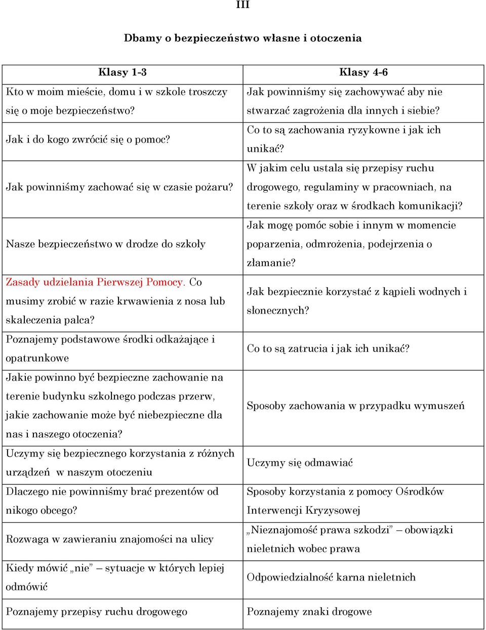 Poznajemy podstawowe środki odkażające i opatrunkowe Jakie powinno być bezpieczne zachowanie na terenie budynku szkolnego podczas przerw, jakie zachowanie może być niebezpieczne dla nas i naszego