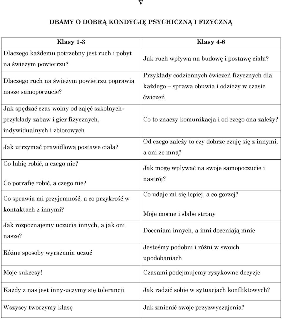 Co potrafię robić, a czego nie? Co sprawia mi przyjemność, a co przykrość w kontaktach z innymi? Jak rozpoznajemy uczucia innych, a jak oni nasze? Różne sposoby wyrażania uczuć Moje sukcesy!