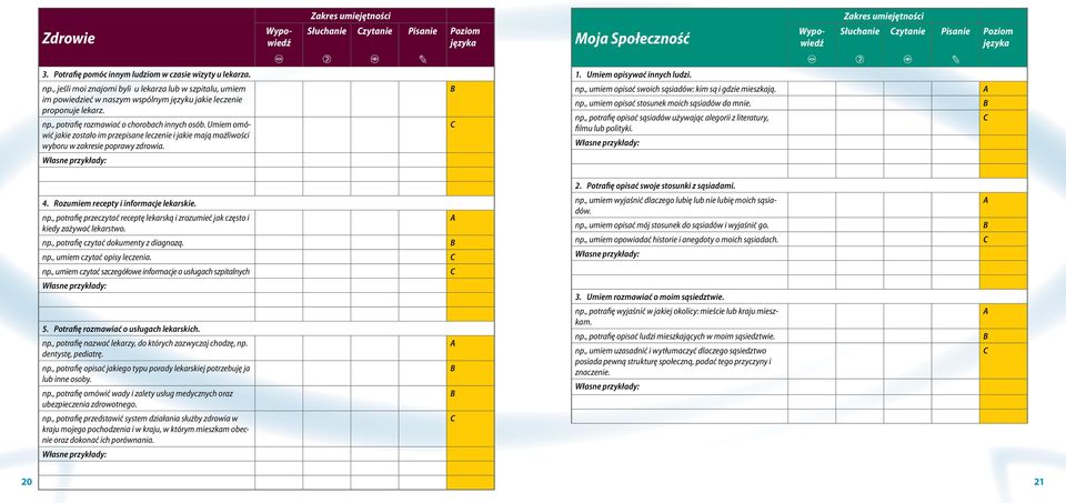 Umiem omówić jakie zostało im przepisane leczenie i jakie mają możliwości wyboru w zakresie poprawy zdrowia. np., umiem opisać swoich sąsiadów: kim są i gdzie mieszkają. np., umiem opisać stosunek moich sąsiadów do mnie.
