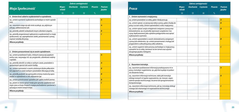 np., potrafię zorganizować ogłoszenia o wydarzeniach w mojej społeczności, np. zaprojektować ulotki, porozmawiać z prasą, napisać notatkę dla prasy. np. umiem powiedzieć co robię, gdzie i kiedy pracuję.