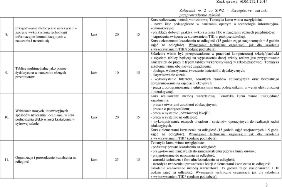 przedmiotów Wdrażanie nowych, innowacyjnych sposobów nauczania i oceniania, w celu podnoszenia efektywności kształcenia w cyfrowej szkole Organizacja i prowadzenie kształcenia na odległość kurs 20 15