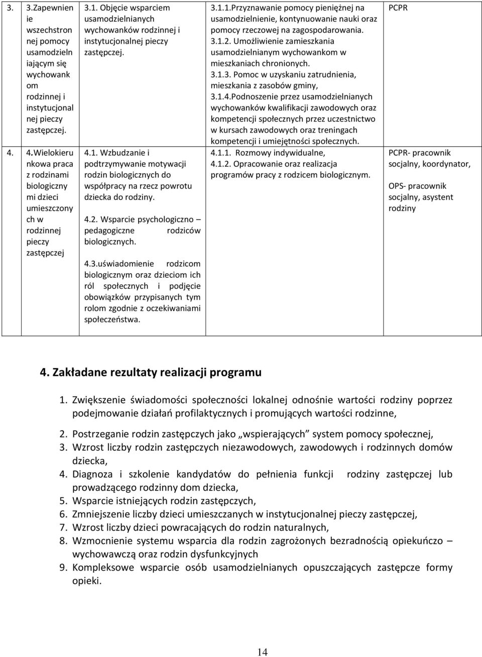 Objęcie wsparciem usamodzielnianych wychowanków rodzinnej i instytucjonalnej pieczy zastępczej. 4.1.