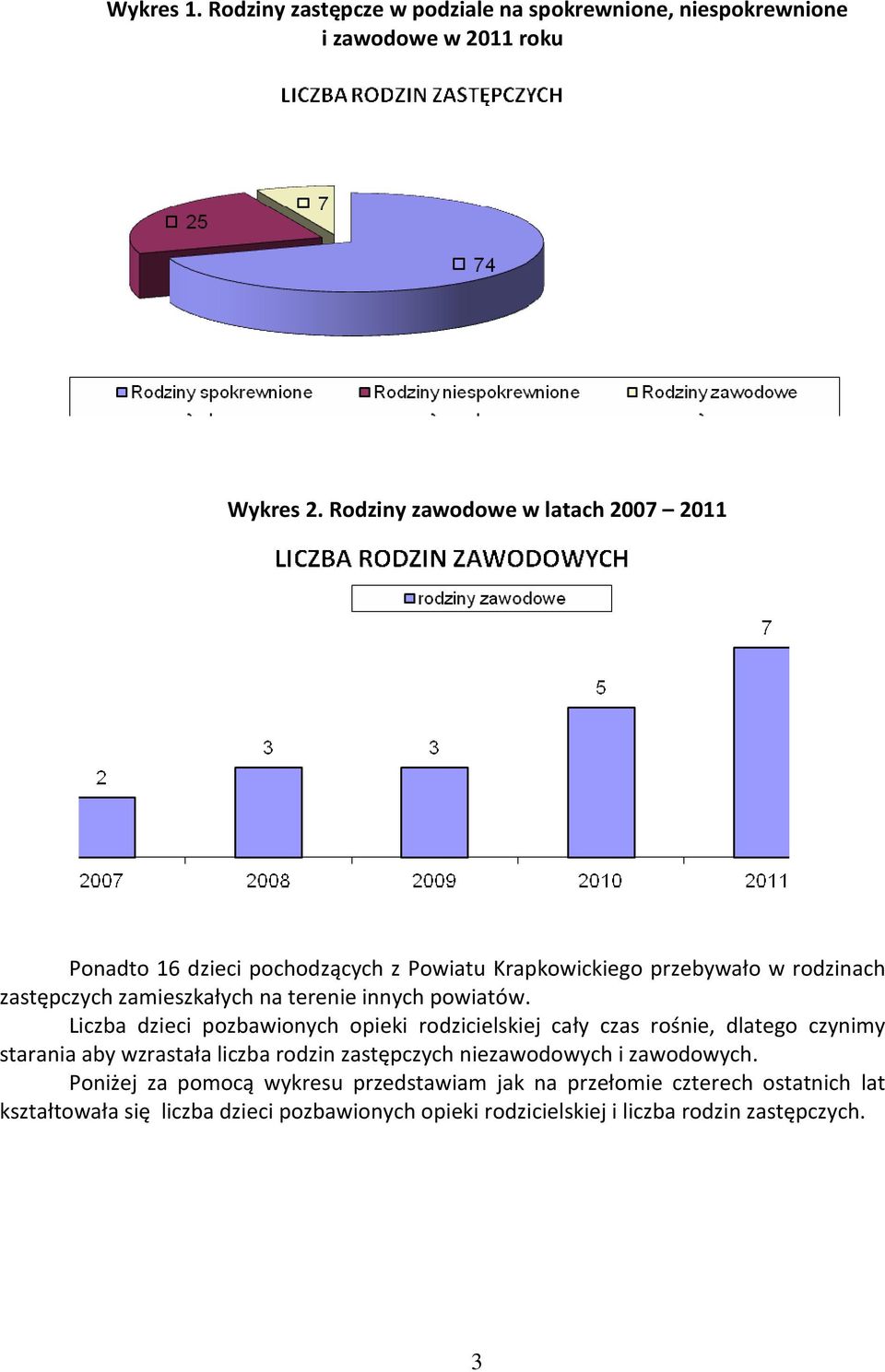 innych powiatów.