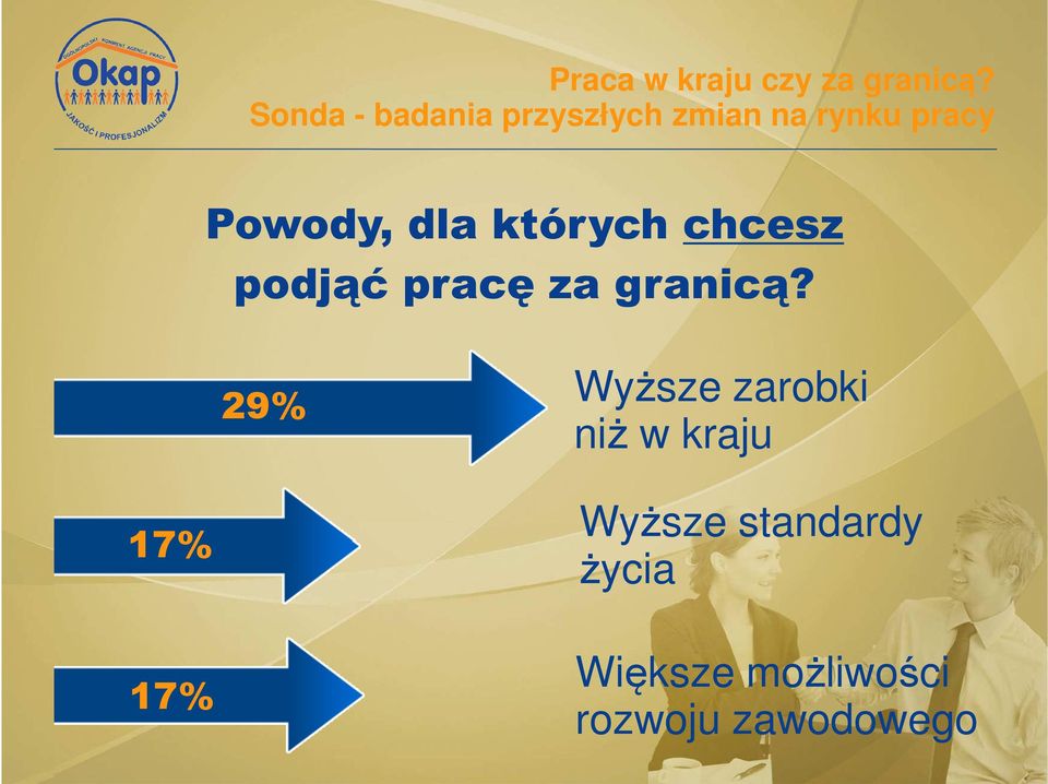 29% Wyższe zarobki niż w kraju 17%