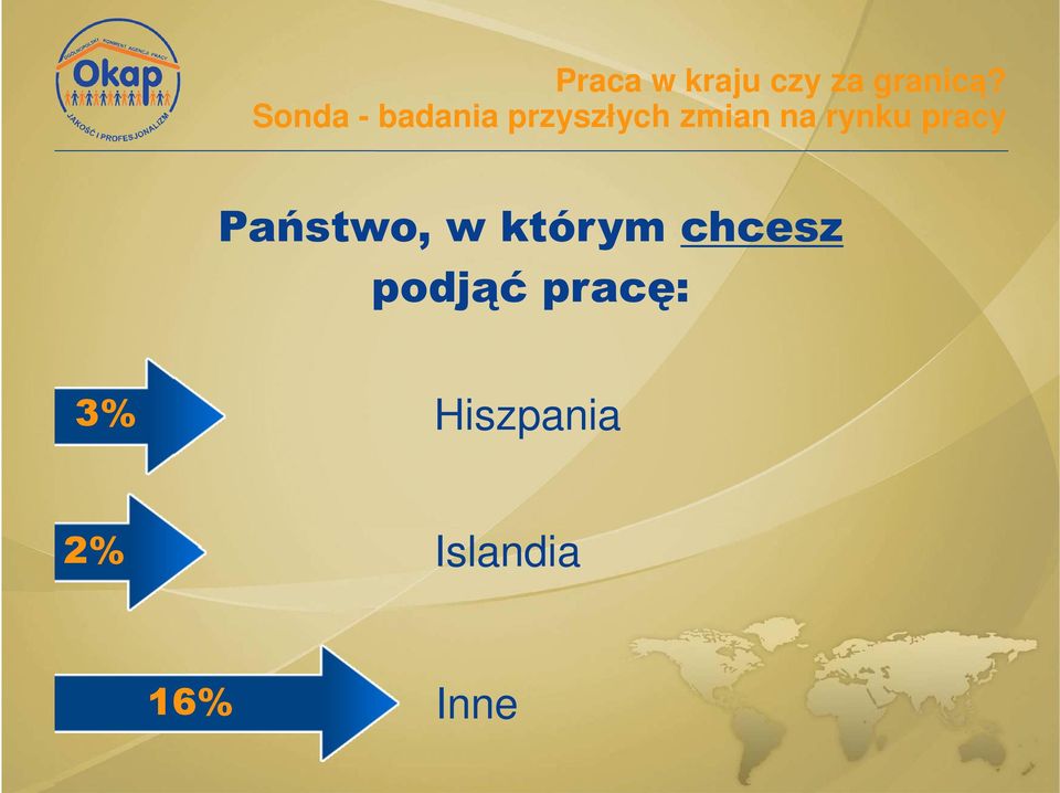 pracę: 3%