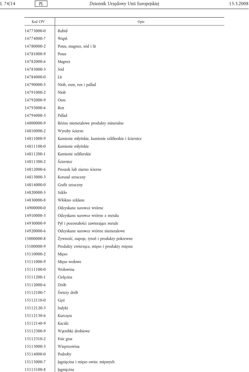 14792000-9 Osm 14793000-6 Ren 14794000-3 Pallad 14800000-9 Różne niemetalowe produkty mineralne 14810000-2 Wyroby ścierne 14811000-9 Kamienie młyńskie, kamienie szlifierskie i ściernice 14811100-0