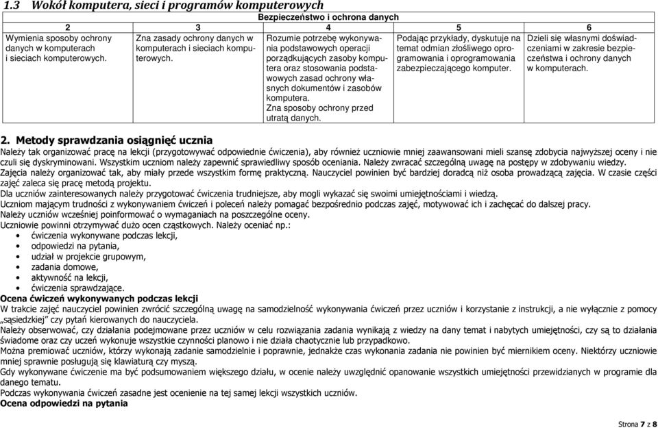 Rozumie potrzebę wykonywania podstawowych operacji porządkujących zasoby komputera oraz stosowania podstawowych zasad ochrony własnych dokumentów i zasobów komputera.