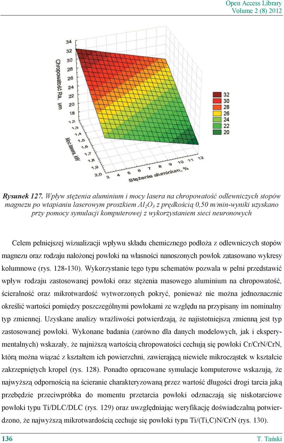 wpływu składu chemicznego podło a z odlewniczych stopów magnezu oraz rodzaju nało onej powłoki na własno ci nanoszonych powłok zatasowano wykresy kolumnowe (rys. 128-130).