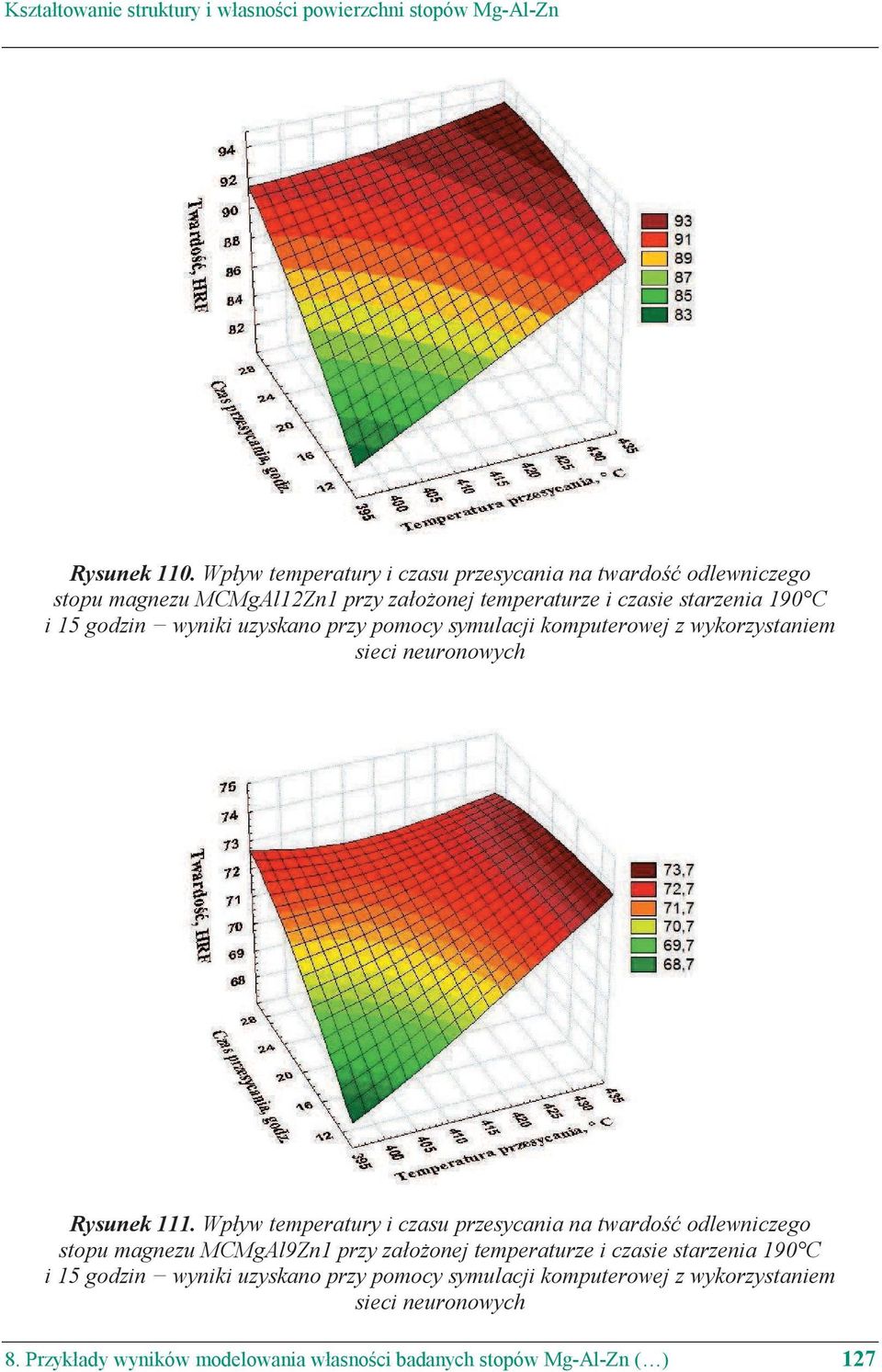 godzin wyniki uzyskano przy pomocy symulacji komputerowej z wykorzystaniem Rysunek 111.