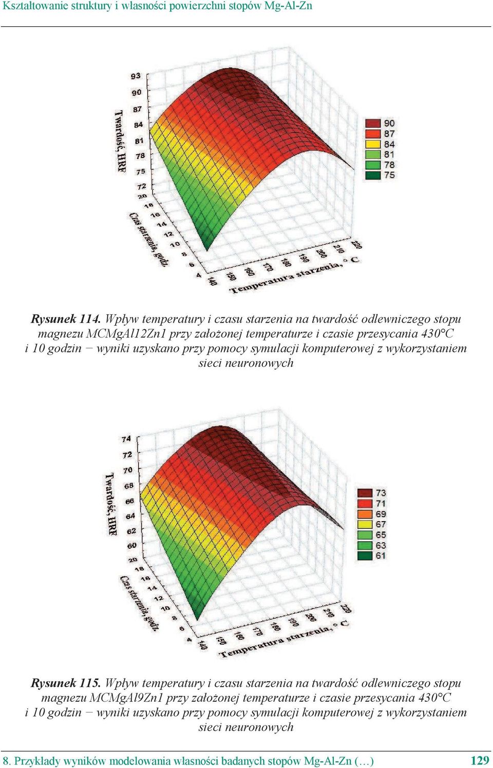godzin wyniki uzyskano przy pomocy symulacji komputerowej z wykorzystaniem Rysunek 115.