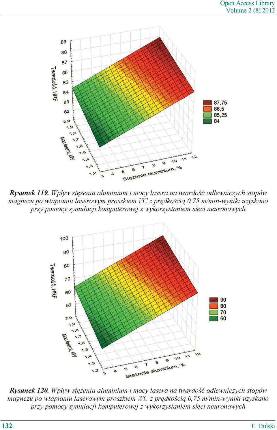 wtapianiu laserowym proszkiem VC z pr dko ci 0,75 m/min-wyniki uzyskano Rysunek 120.