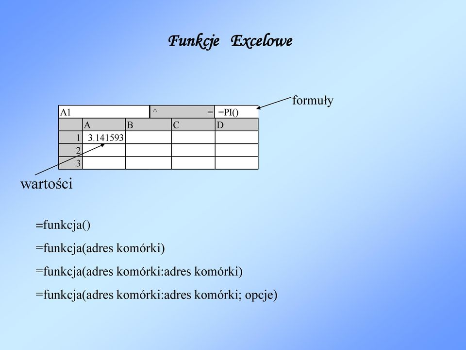 komórki) =funkcja(adres komórki:adres