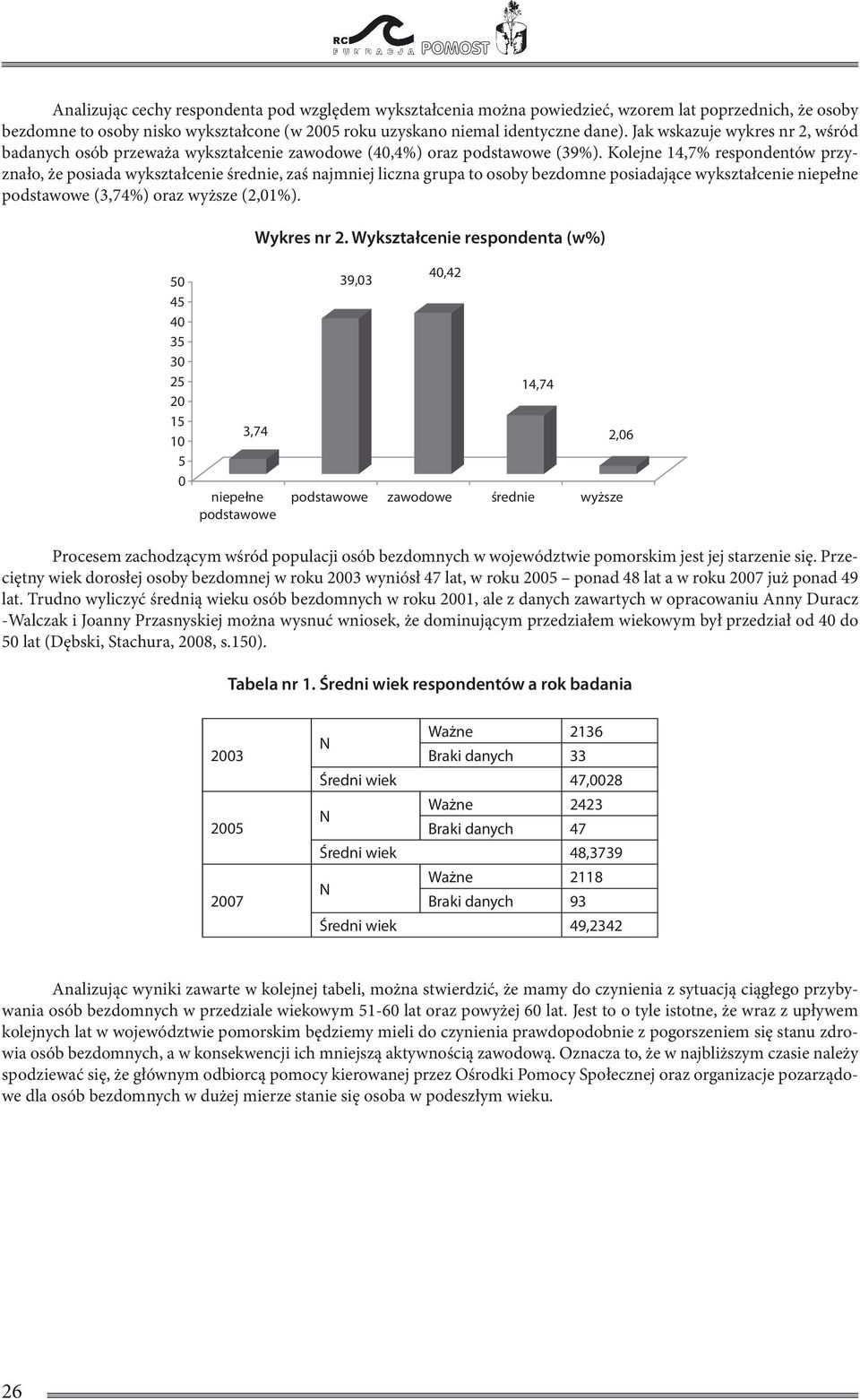 Kolejne 14,7 respondentów przyznało, że posiada wykształcenie średnie, zaś najmniej liczna grupa to osoby bezdomne posiadające wykształcenie niepełne podstawowe (3,74) oraz wyższe (2,1). Wykres nr 2.