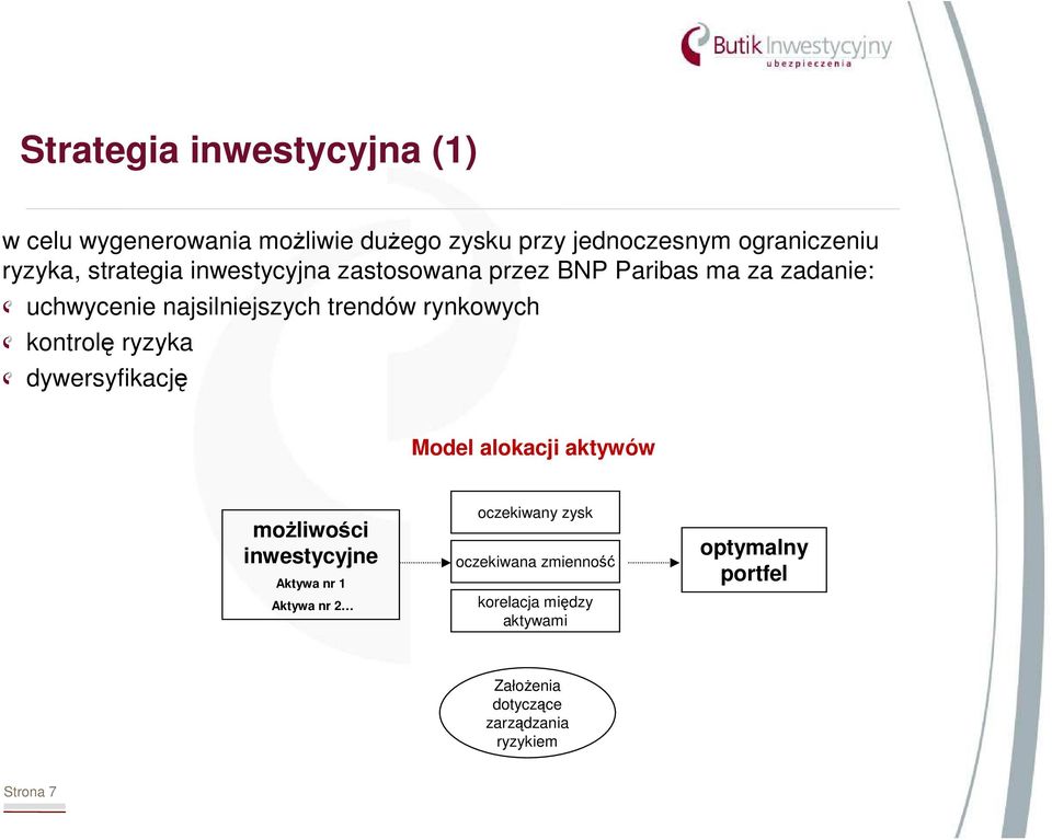 kontrolę ryzyka dywersyfikację Model alokacji aktywów moŝliwości inwestycyjne Aktywa nr 1 Aktywa nr 2 oczekiwany