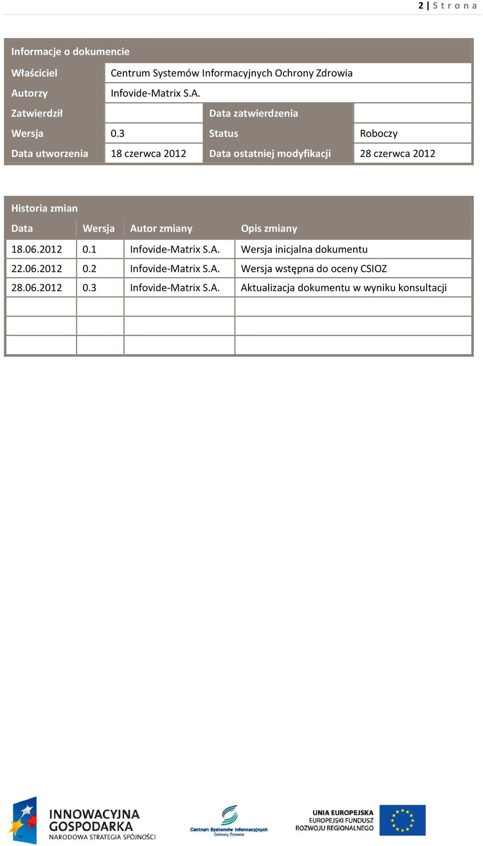 3 Status Roboczy Data utworzenia 18 czerwca 2012 Data ostatniej modyfikacji 28 czerwca 2012 Historia zmian Data Wersja Autor