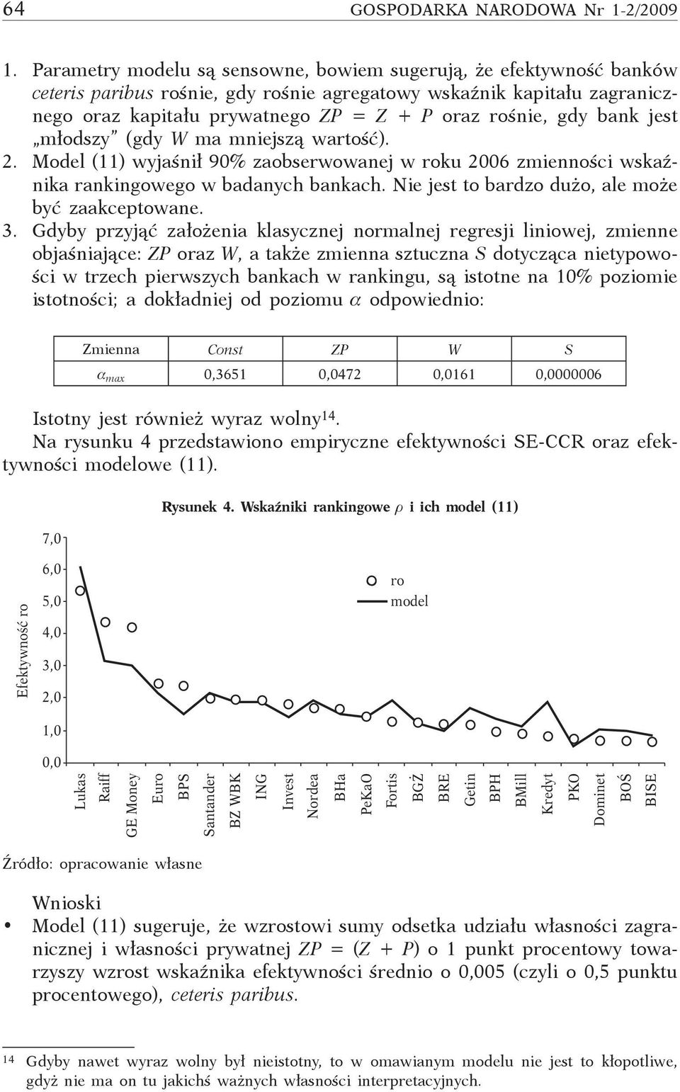 bank jest młodszy (gdy W ma mniejszą wartość). 2. Model (11) wyjaśnił 90% zaobserwowanej w roku 2006 zmienności wskaźnika rankingowego w badanych bankach.