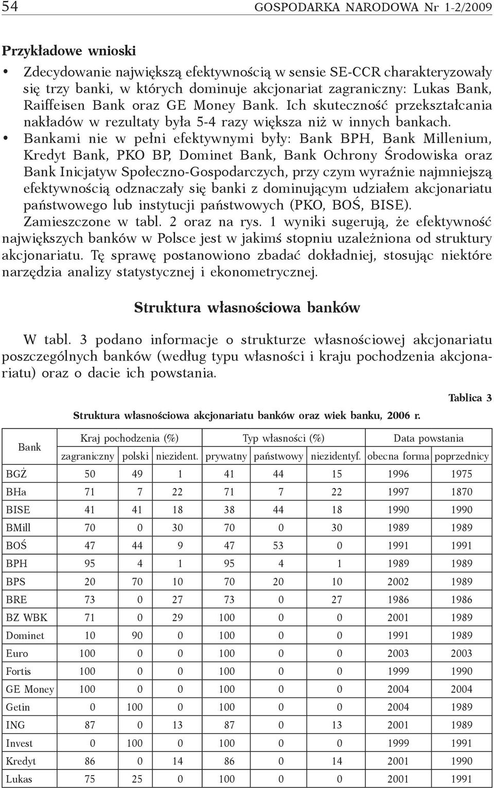 ami nie w pełni efektywnymi były: BPH, Millenium, Kredyt, PKO BP, Dominet, Ochrony Środowiska oraz Inicjatyw Społeczno-Gospodarczych, przy czym wyraźnie najmniejszą efektywnością odznaczały się banki