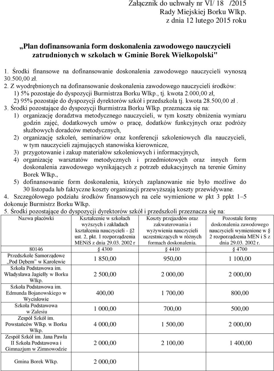 Środki finansowe na dofinansowanie doskonalenia zawodowego nauczycieli wynoszą 30.500,00 zł. 2.