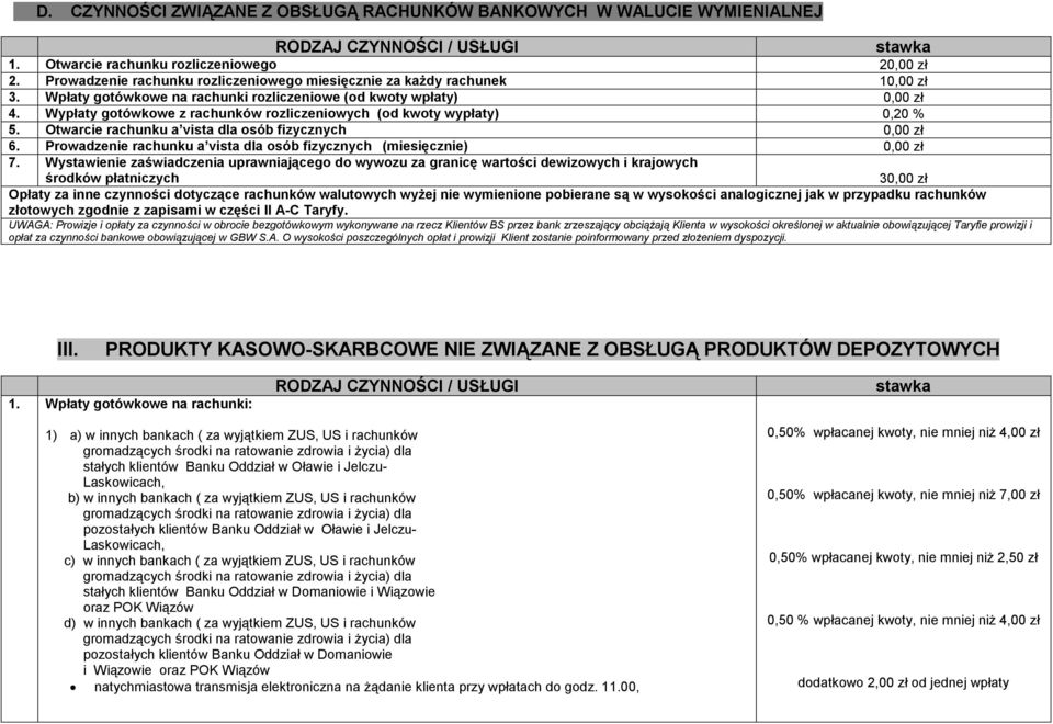 Otwarcie rachunku a vista dla osób fizycznych 0,00 zł 6. Prowadzenie rachunku a vista dla osób fizycznych (miesięcznie) 0,00 zł 7.