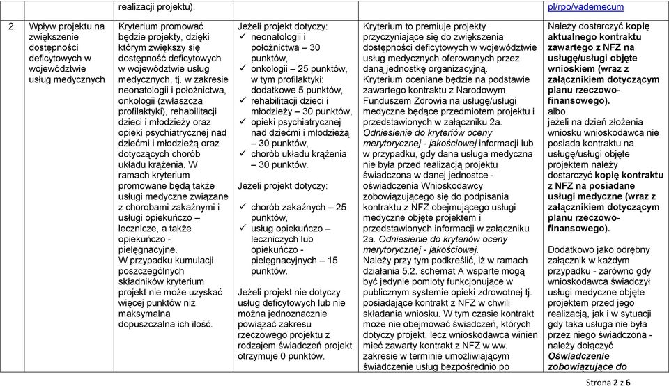 w zakresie neonatologii i położnictwa, onkologii (zwłaszcza profilaktyki), rehabilitacji dzieci i młodzieży oraz opieki psychiatrycznej nad dziećmi i młodzieżą oraz dotyczących chorób układu krążenia.