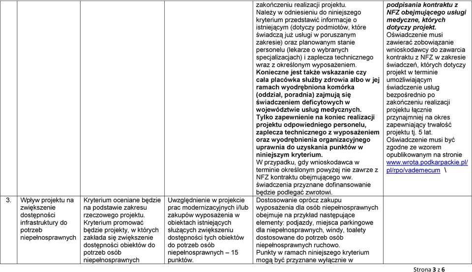 istniejących służących zwiększeniu dostępności tych obiektów do potrzeb osób niepełnosprawnych 15 zakończeniu realizacji projektu.