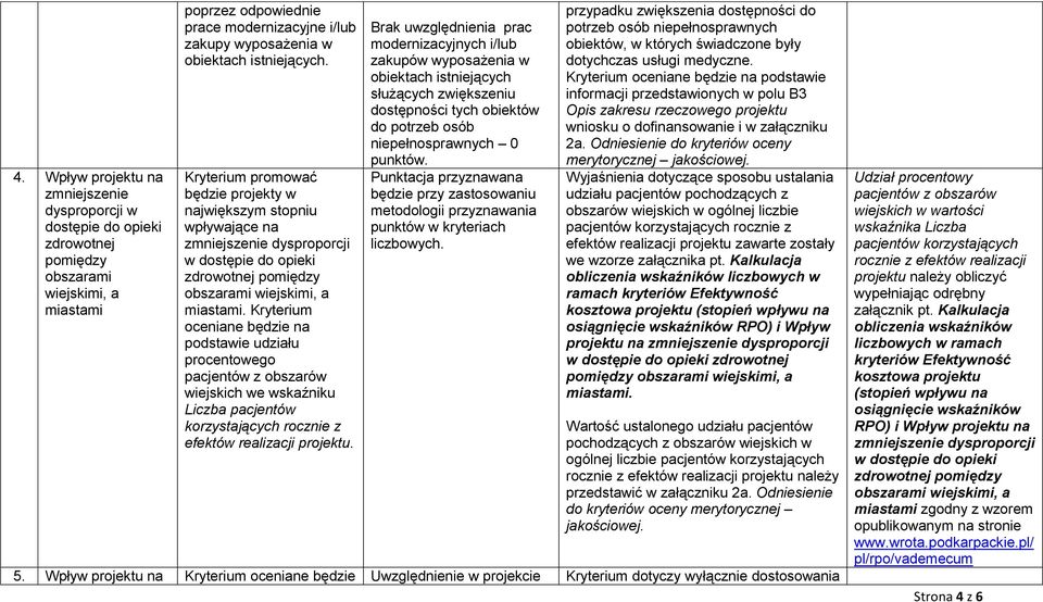 Kryterium oceniane będzie na podstawie udziału procentowego pacjentów z obszarów wiejskich we wskaźniku Liczba pacjentów korzystających rocznie z efektów realizacji projektu.