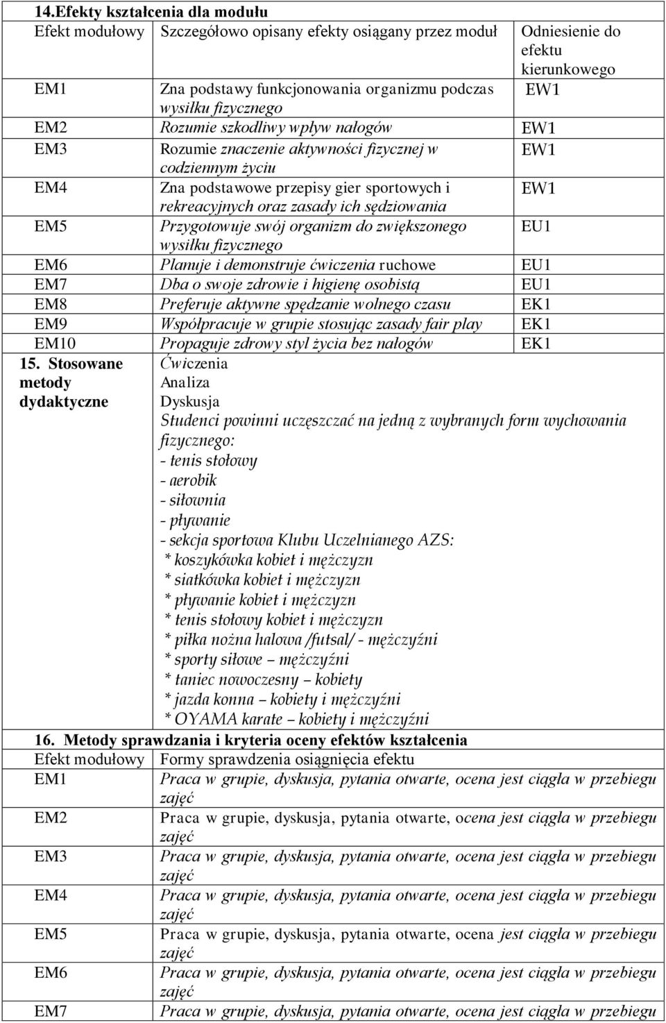 organizm do zwiększonego EU1 wysiłku fizycznego EM6 Planuje i demonstruje ćwiczenia ruchowe EU1 EM7 Dba o swoje zdrowie i higienę osobistą EU1 EM8 Preferuje aktywne spędzanie wolnego czasu EK1 EM9