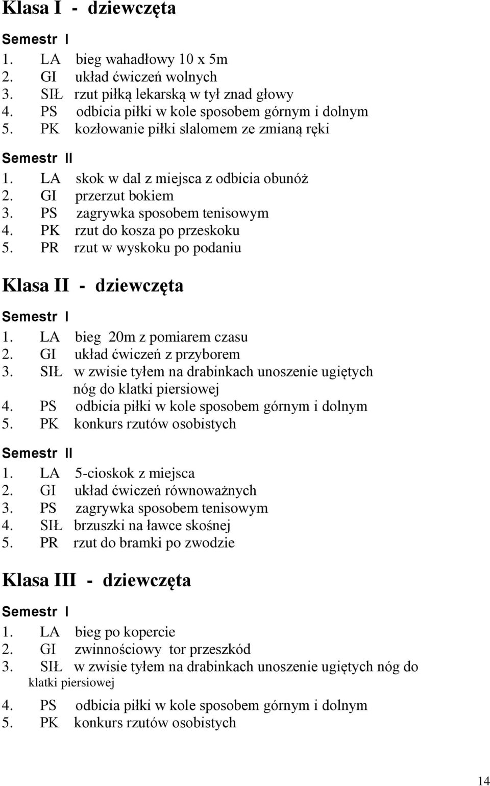 PR rzut w wyskoku po podaniu Klasa II - dziewczęta 1. LA bieg 20m z pomiarem czasu 2. GI układ ćwiczeń z przyborem 3. SIŁ w zwisie tyłem na drabinkach unoszenie ugiętych nóg do klatki piersiowej 4.