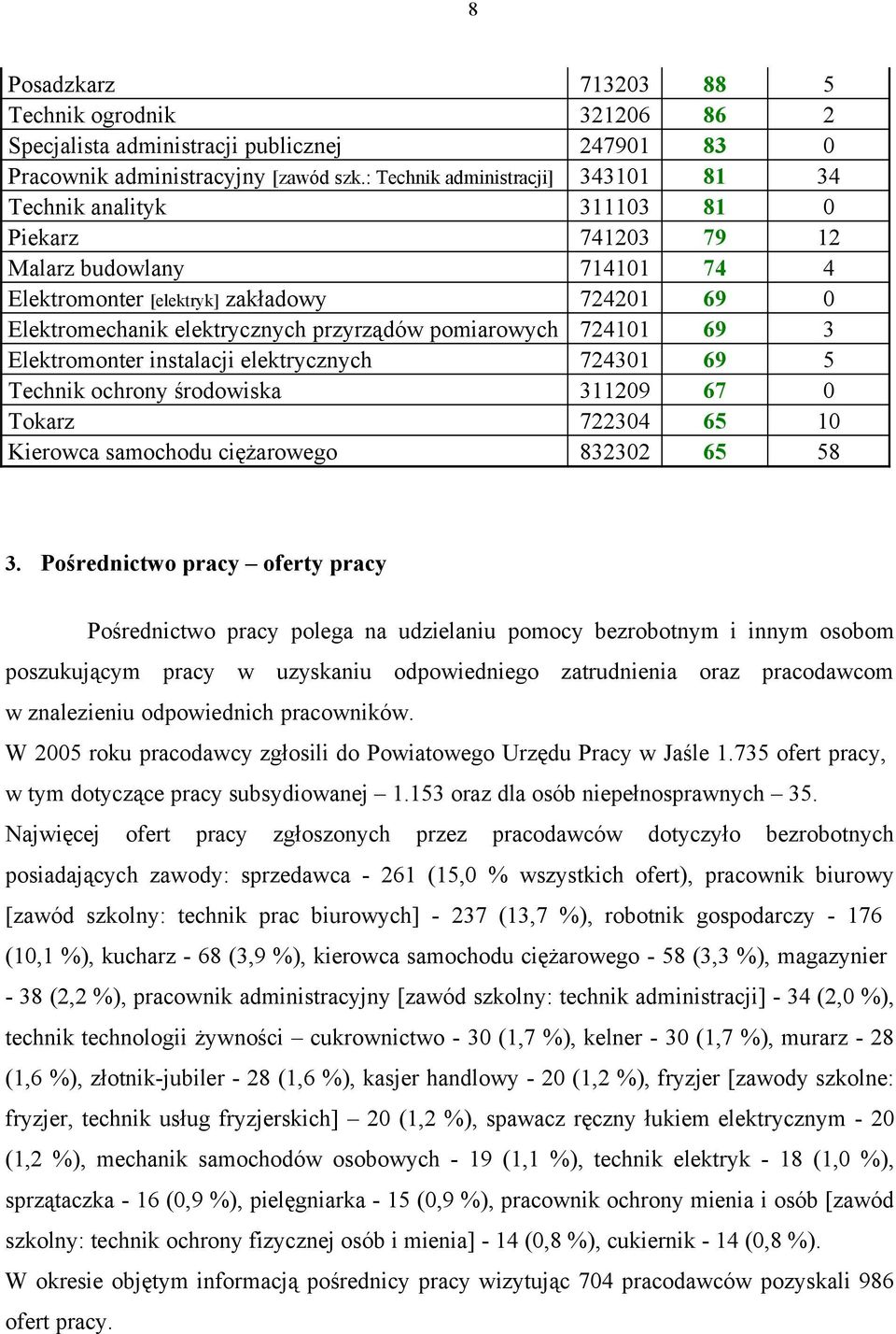 pomiarowych 7240 69 3 Elektromonter instalacji elektrycznych 72430 69 5 Technik ochrony środowiska 3209 67 0 Tokarz 722304 65 0 Kierowca samochodu ciężarowego 832302 65 58 3.