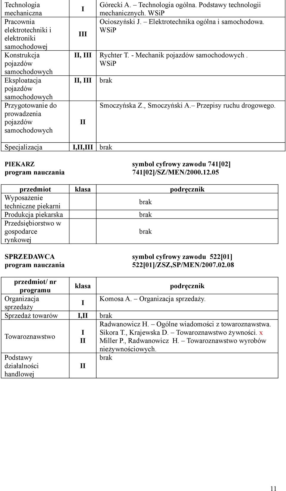 Przepisy ruchu drogowego. Specjalizacja,, PEKARZ symbol cyfrowy zawodu 741[02] 741[02]/SZ/MEN/2000.12.