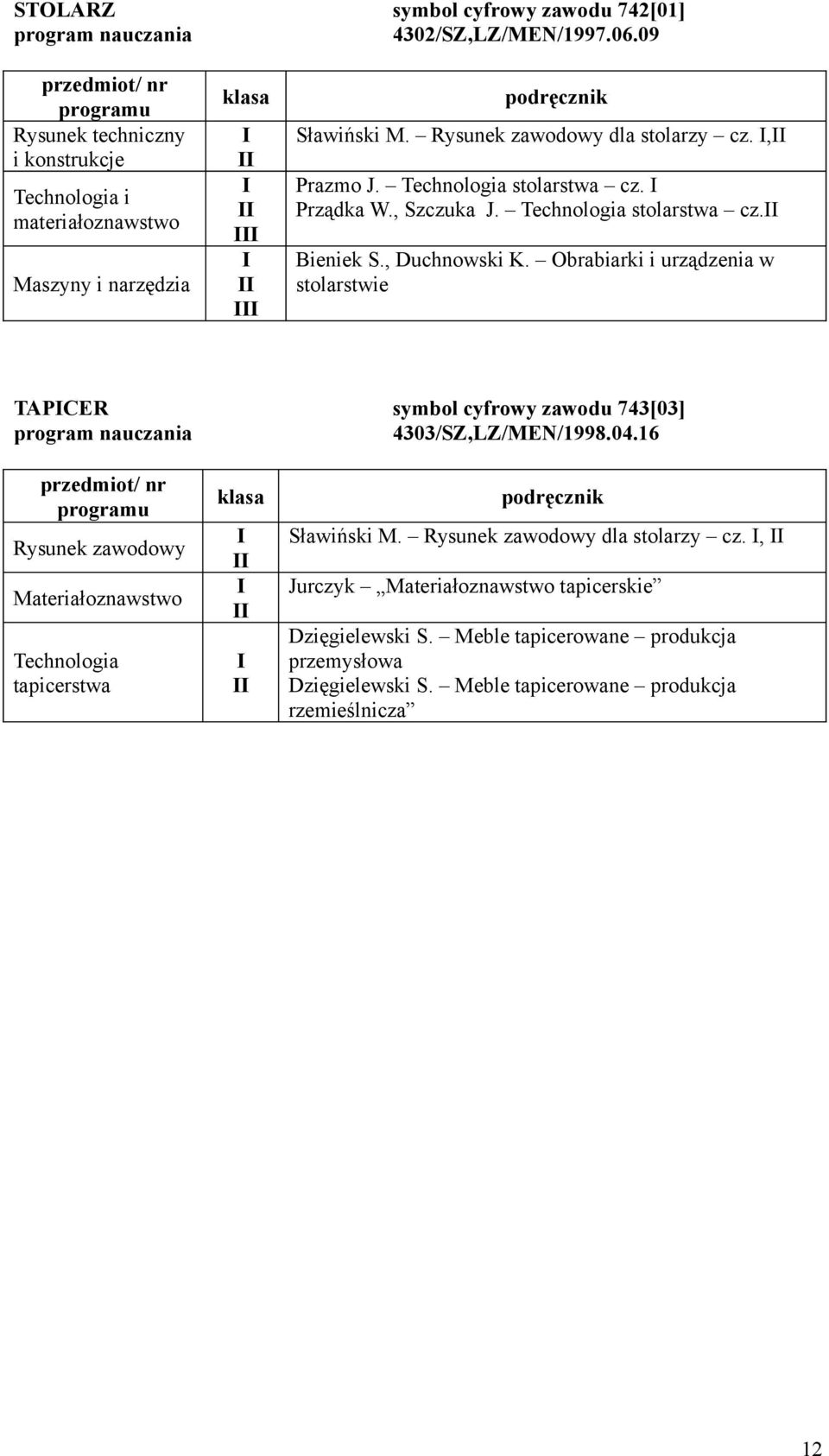 Obrabiarki i urządzenia w stolarstwie TAPCER symbol cyfrowy zawodu 743[03] 4303/SZ,LZ/MEN/1998.04.