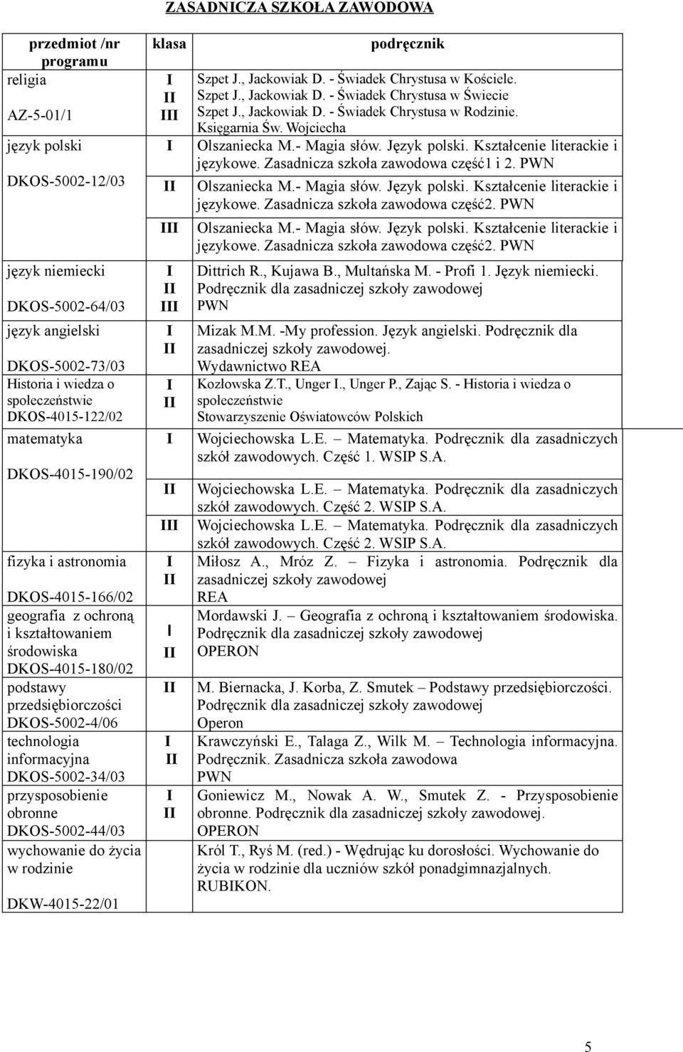 technologia informacyjna DKOS-5002-34/03 przysposobienie obronne DKOS-5002-44/03 wychowanie do życia w rodzinie DKW-4015-22/01 Szpet J., Jackowiak D. - Świadek Chrystusa w Kościele. Szpet J., Jackowiak D. - Świadek Chrystusa w Świecie Szpet J.