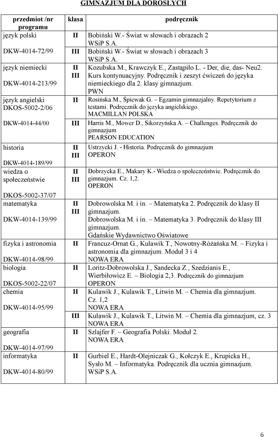 - Świat w słowach i obrazach 2 S.A. Bobiński W.- Świat w słowach i obrazach 3 S.A. Kozubska M., Krawczyk E., Zastąpiło L. - Der, die, das- Neu2. Kurs kontynuacyjny.